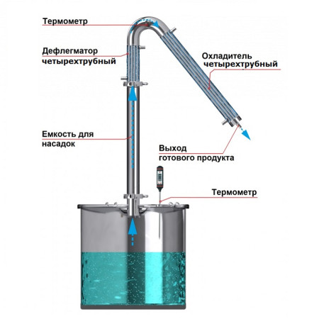 Alcohol mashine Universal 50/400/t with CLAMP 1.5 inches в Великом Новгороде