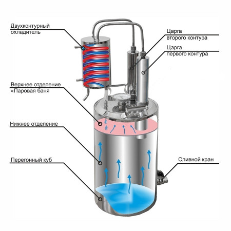 Double distillation apparatus 20/35/t with CLAMP 1,5 inches в Великом Новгороде