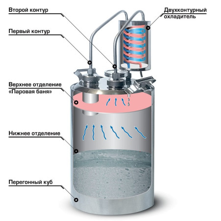 Cheap moonshine still kits "Gorilych" double distillation 20/35/t (with tap) CLAMP 1,5 inches в Великом Новгороде
